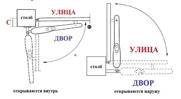 avtomaticheskie-vorota-4-600x329.jpg